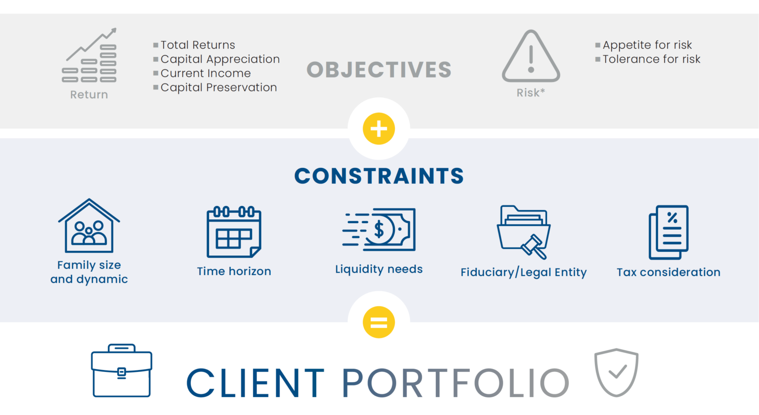 Custom Portfolio Construction Gilder Partners for Growth, LLC